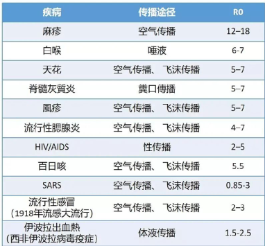 當我們在比較新(xīn)冠與流感的時候，到底在比較什麽？